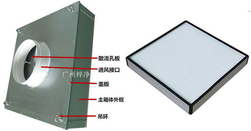 可更換式一體化高效送風(fēng)口又稱(chēng)為拋棄式過(guò)高效送風(fēng)口或者可更換式高效送風(fēng)口。