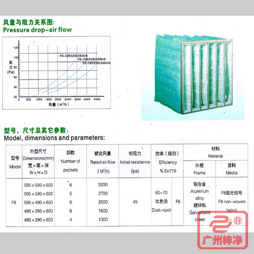 F6袋式中效過濾器|F6級中效袋式過濾器風(fēng)量與阻力、型號、尺寸等參數(shù)