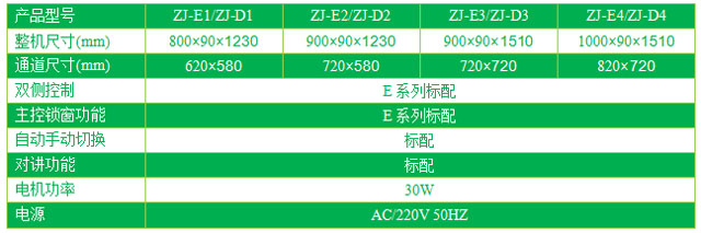 單門升降電動傳遞窗型號/規(guī)格尺寸及參數