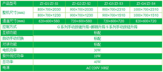 雙門升降電動傳遞窗型號/規(guī)格尺寸及參數