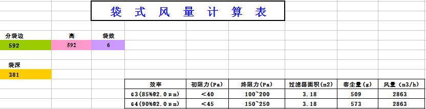 中央空調(diào)袋式初效過濾器阻力，風量，容塵量